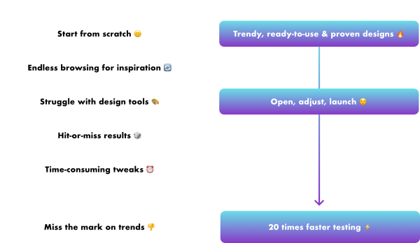 Kandy Statics Pack | 1000 Canva & Figma Templates - Image 7